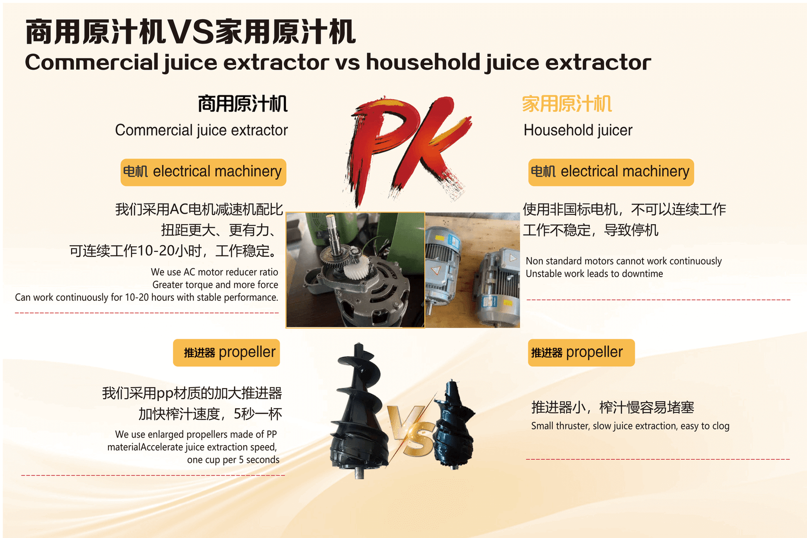 Commercial Original Flavor Juicer